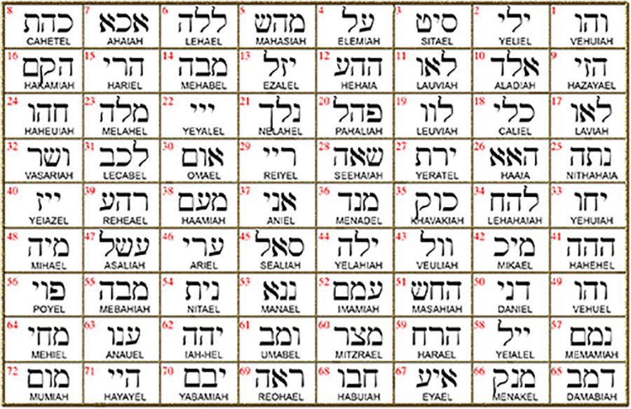 I said Kabbalah STRENGTH TO GO TO THE END Jaf Lamed Nun Name of God 21 NELAHEL in silver 2.5 Cm 9 Gr Art 1613 - Bricks Masons