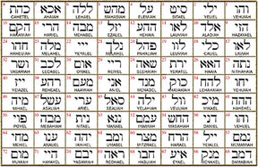 I said Kabbalah PROPHECY AND PARALLEL UNIVERSE Yod Yod Hei Name of God 71 HAYAYEL 2.5 Cm 9 Gr Art 1943 - Bricks Masons