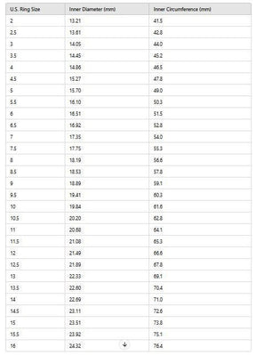 Master Mason Blue Lodge Ring - Engraved Square & Compass G With Wreath - Bricks Masons