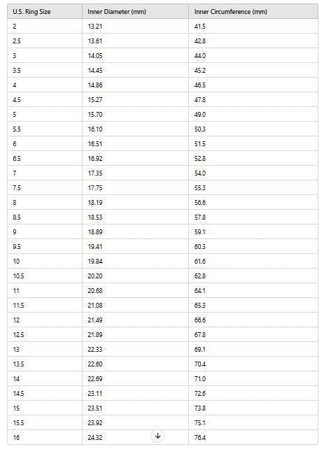 32nd Degree Scottish RiteRing - Double Headed Eagle With S & C - Bricks Masons